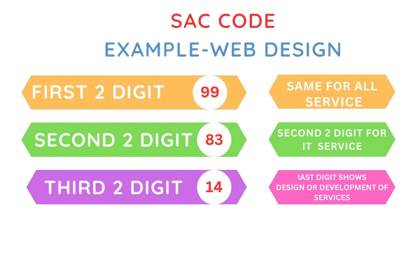 sac code Example