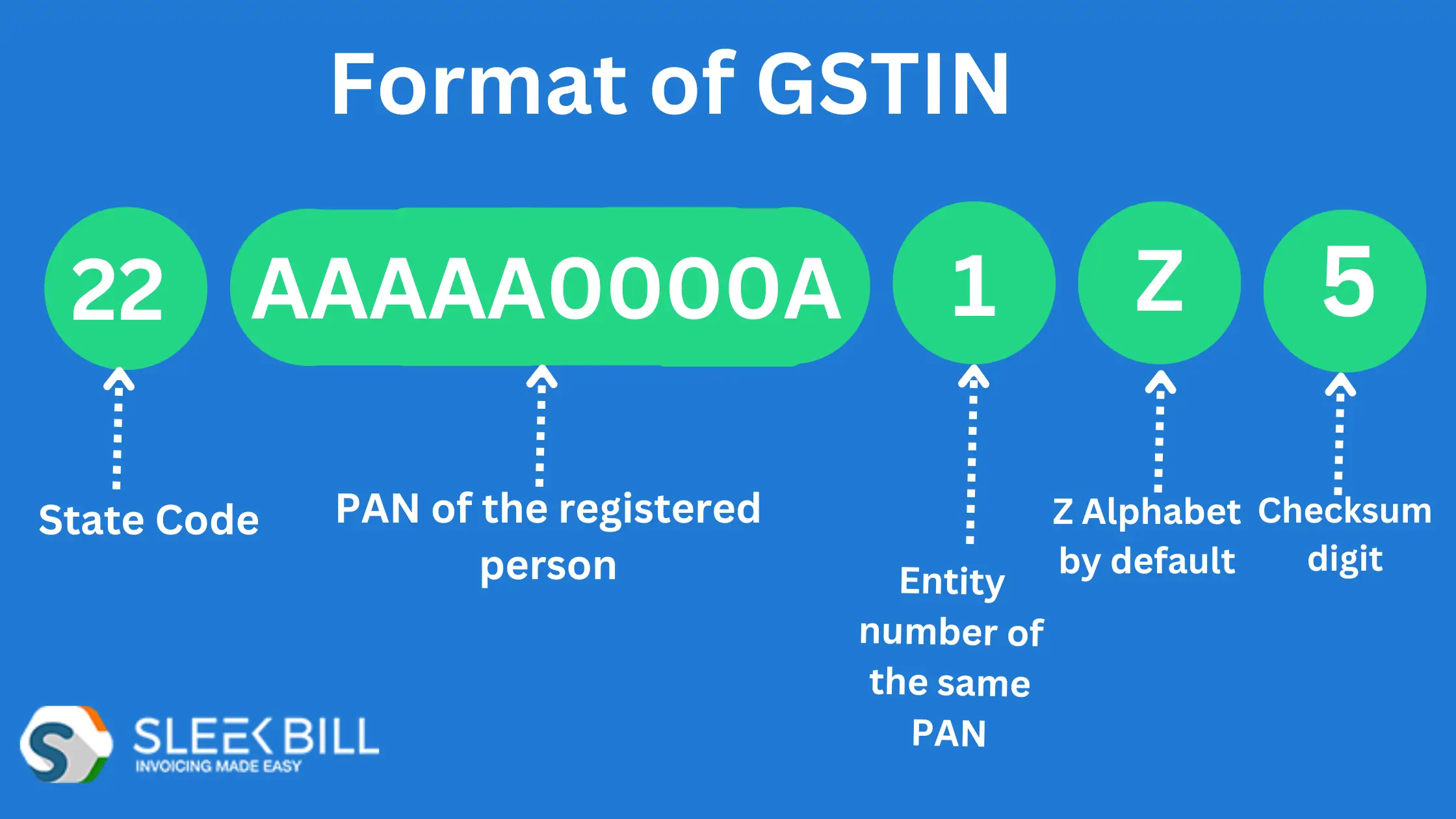 GST Number