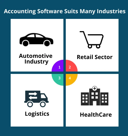 Input tax credit