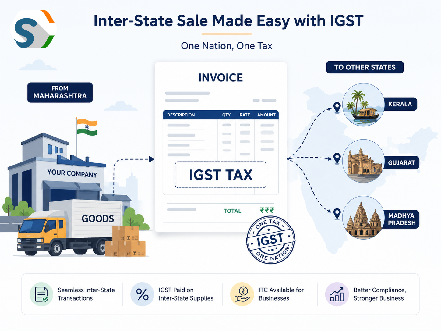 IGST Applicabiity