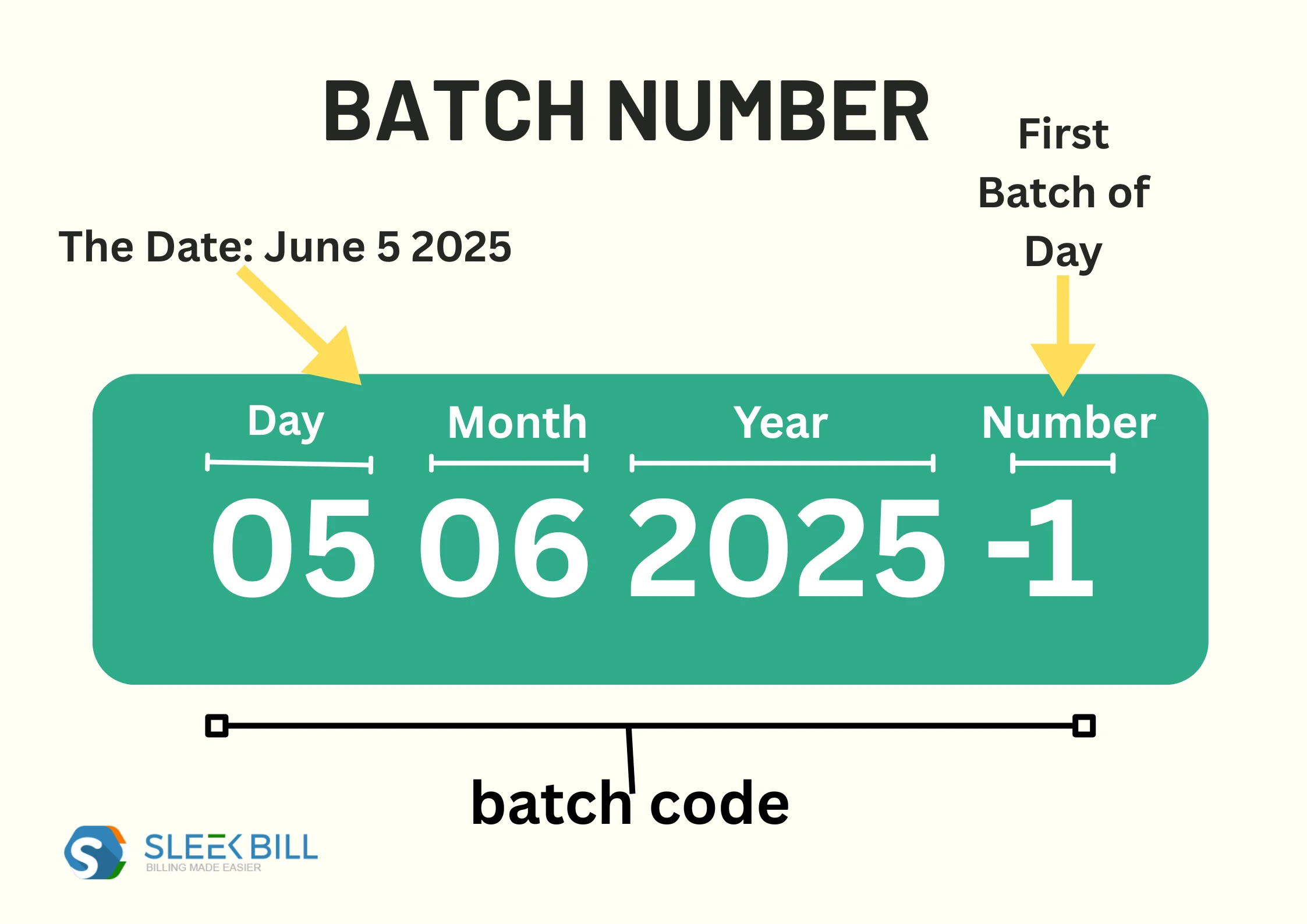 batch number