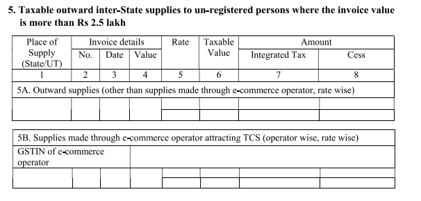 Taxable outward inter-state supplies to unregistered persons table