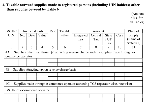 Taxable outward supplies table