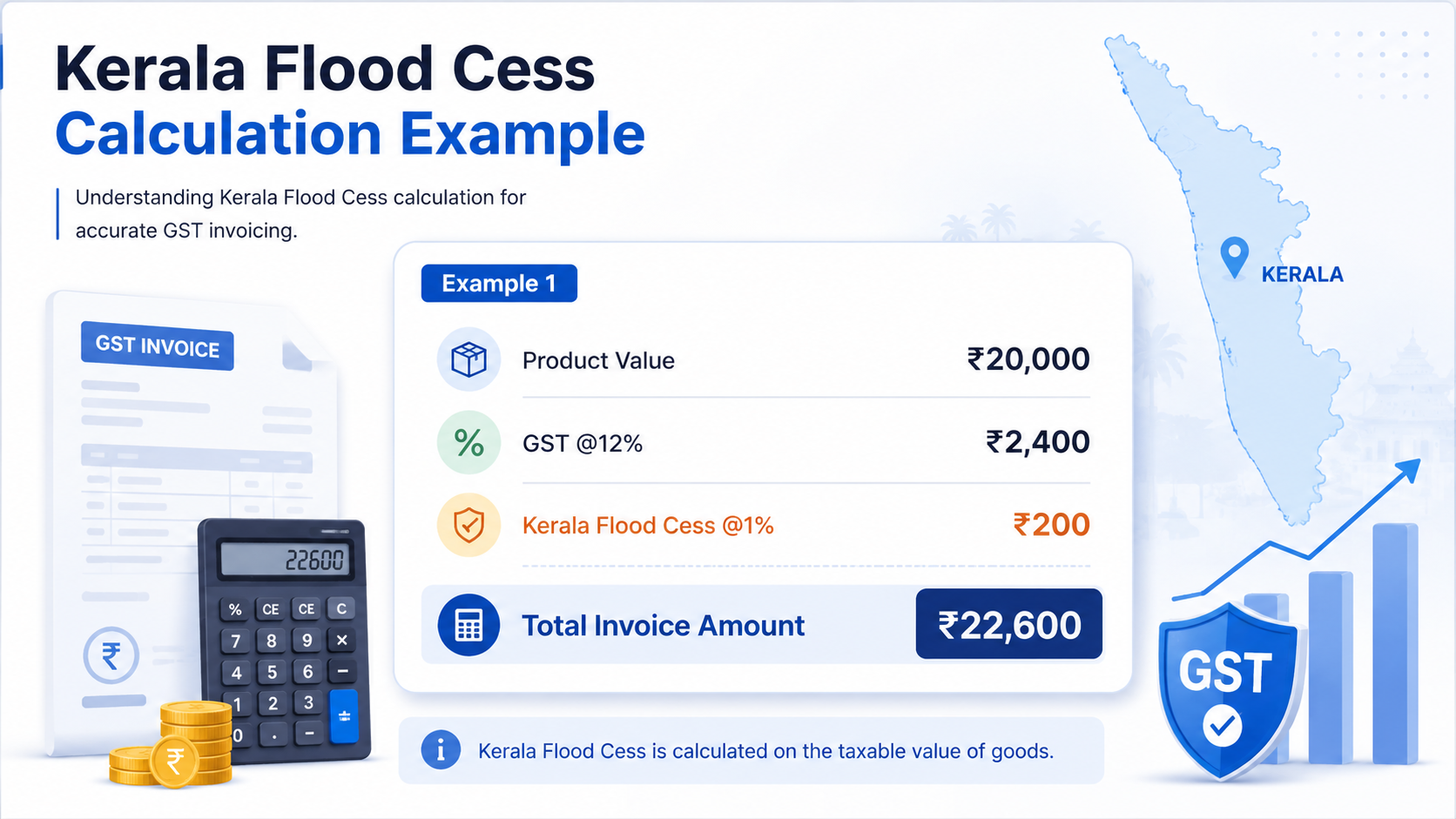 Kerla Tax Calculation