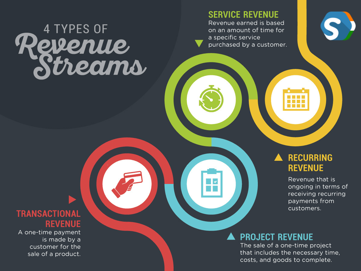 revenue